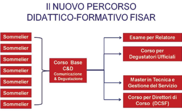Corso Comunicazione e Degustazione a Firenze